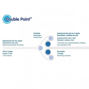 SERVILLETA ECOLABEL DOBLE PUNTO BURDEOS - 20x20 CM