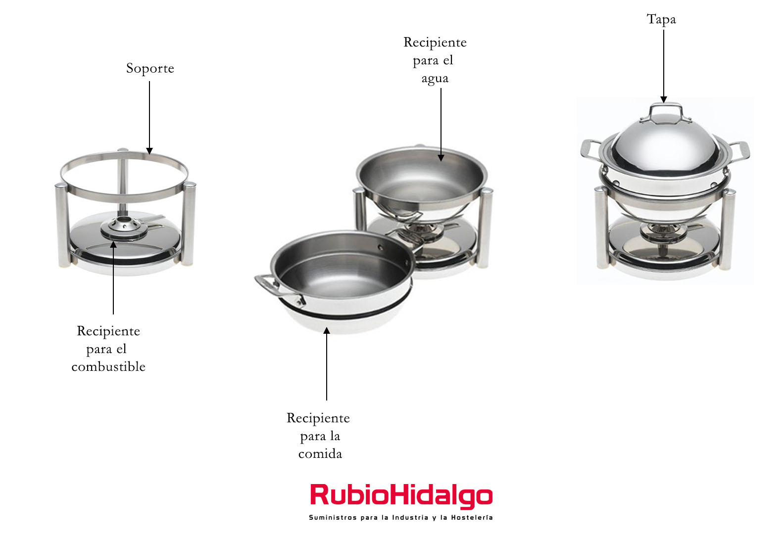 PARTES CHAFING DISH