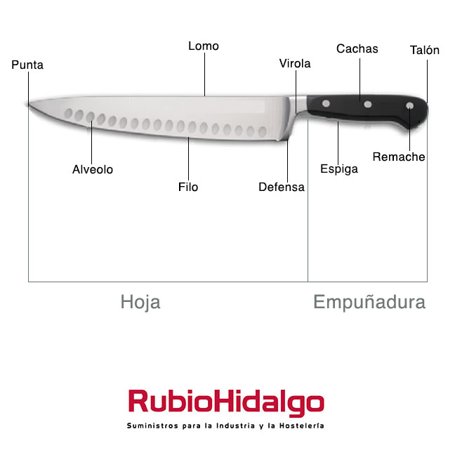 https://www.rubiohidalgo.com/uploads/ckeditor/partes-de-un-cuchillo.jpg